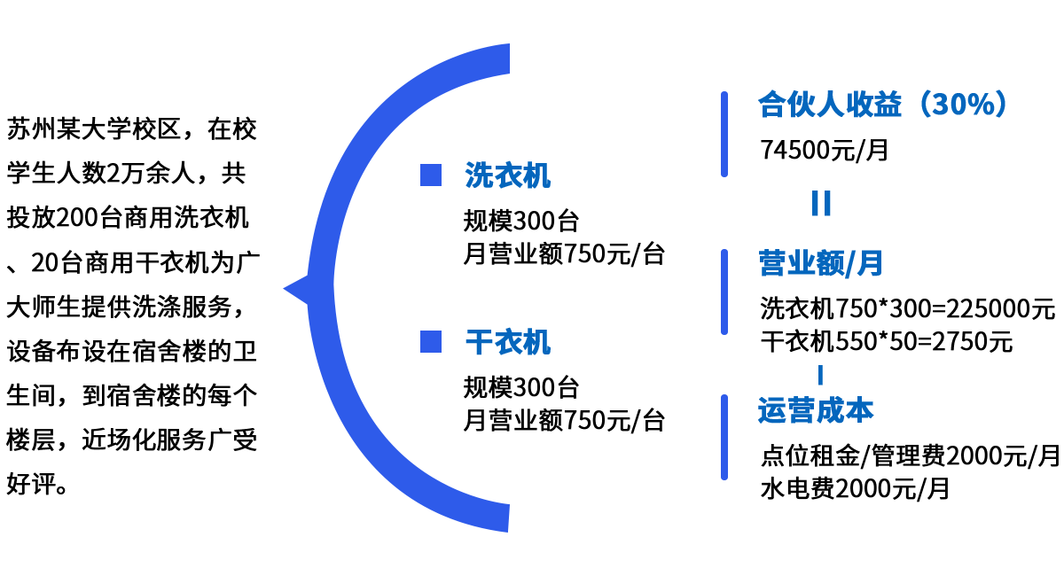 校園場(chǎng)景合作案例