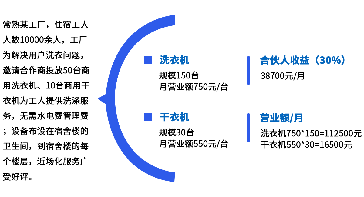 工廠場(chǎng)景合作案例